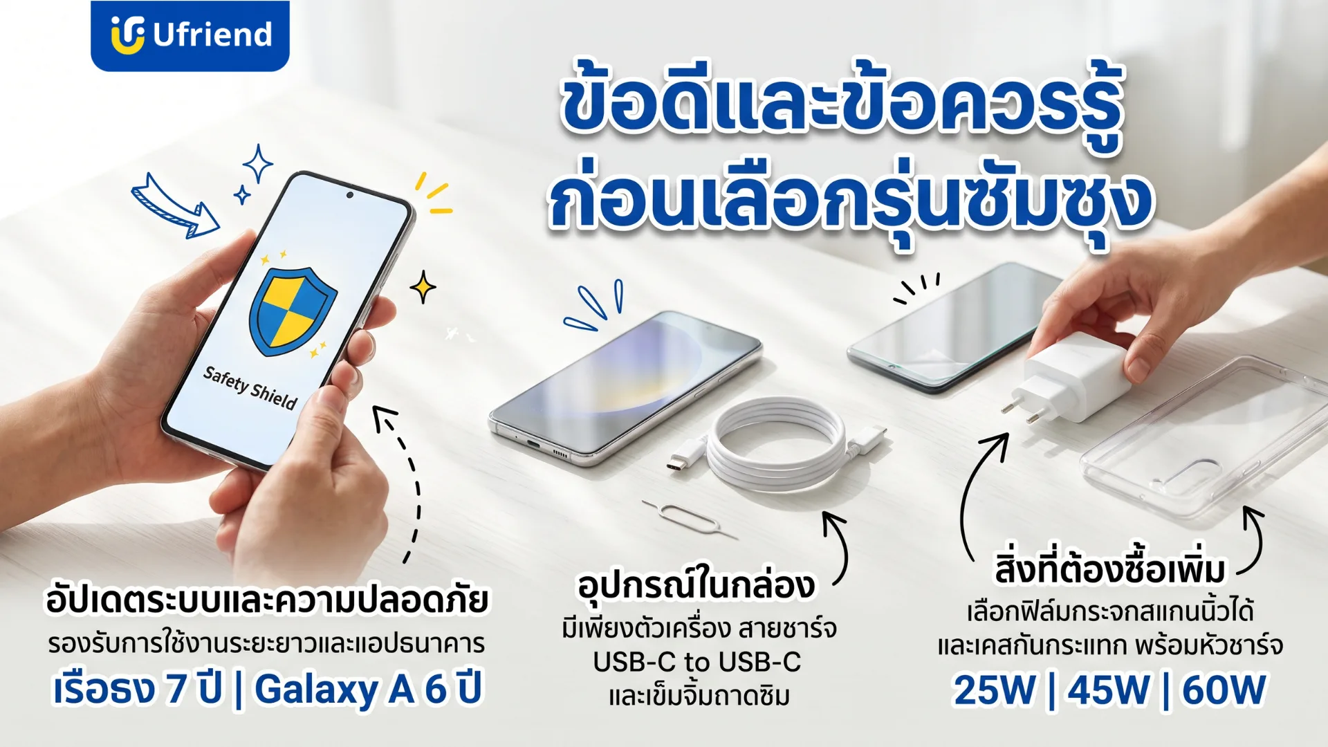 ข้อดีและข้อควรรู้ก่อนเลือกรุ่นซัมซุง อัปเดตระบบรุ่นเรือธง 7 ปีและ Galaxy A 6 ปี ในกล่องมีตัวเครื่อง สาย USB-C และเข็มจิ้มถาดซิม ต้องซื้อหัวชาร์จ 25W 45W หรือ 60W ฟิล์ม และเคสเพิ่ม