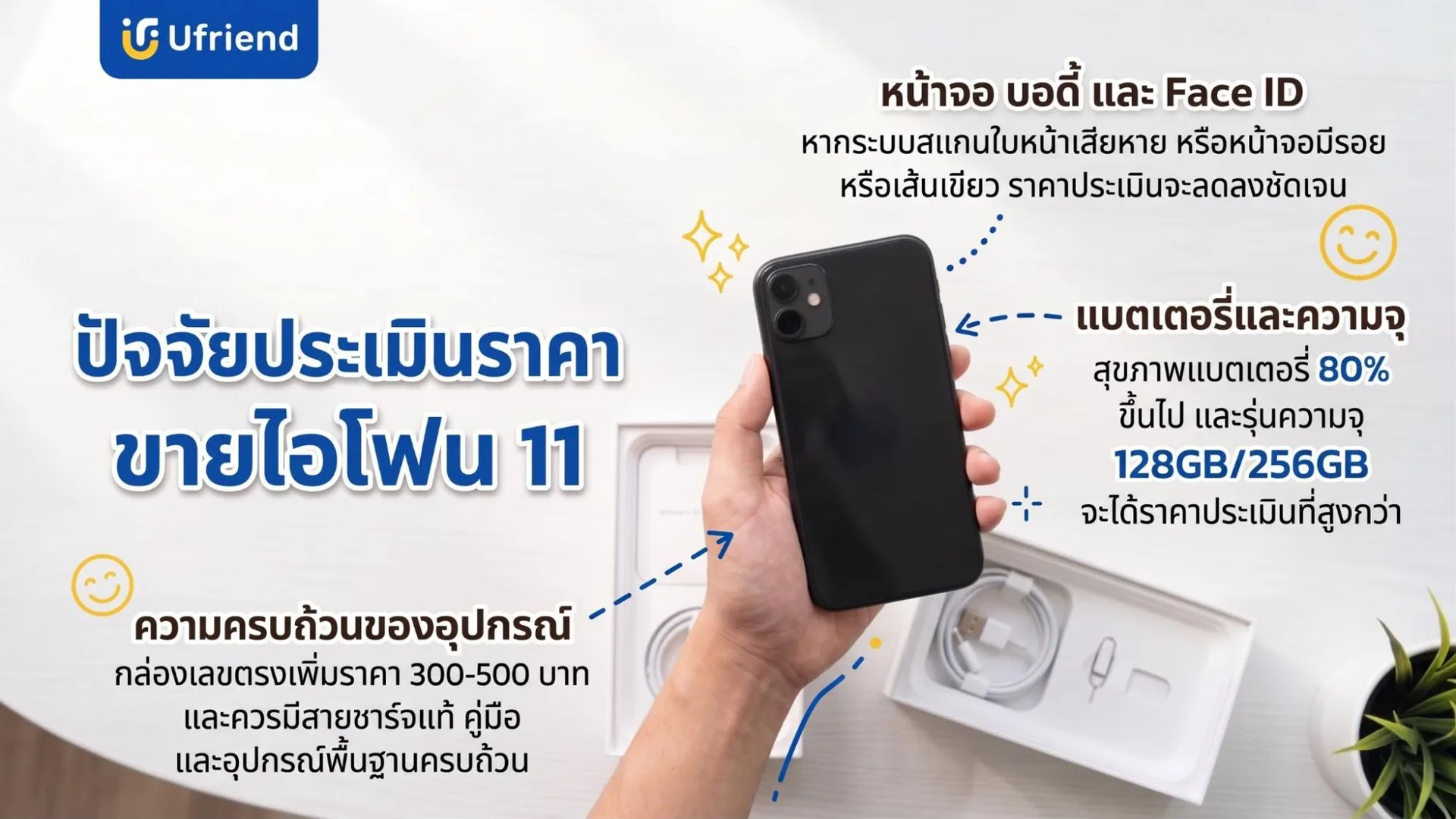 ปัจจัยประเมินราคาขายไอโฟน 11 ได้แก่ สภาพหน้าจอ บอดี้และ Face ID สุขภาพแบตเตอรี่ 80% ขึ้นไปกับความจุ 128GB หรือ 256GB และกล่องที่เลขตรงกับเครื่องพร้อมอุปกรณ์ครบถ้วน
