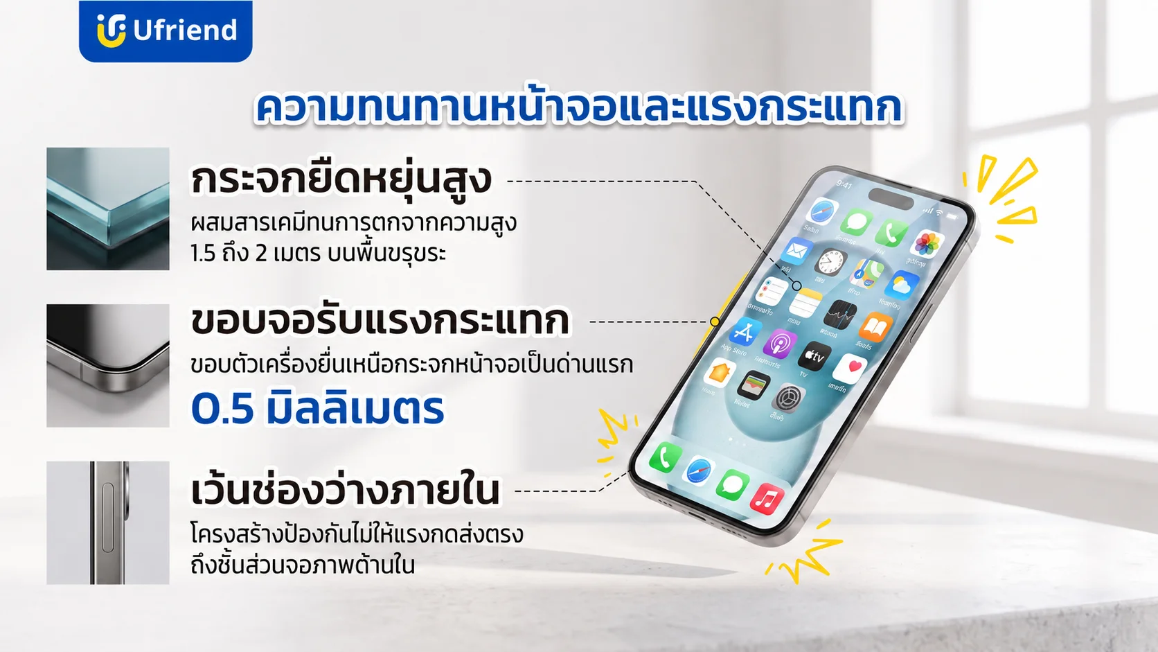 คุณสมบัติความทนทานของหน้าจอสมาร์ทโฟนและโครงสร้างป้องกันแรงกระแทก ยูเฟรนด์ กระจกยืดหยุ่นสูงและขอบจอที่ช่วยซับแรงเพื่อความแข็งแรง
