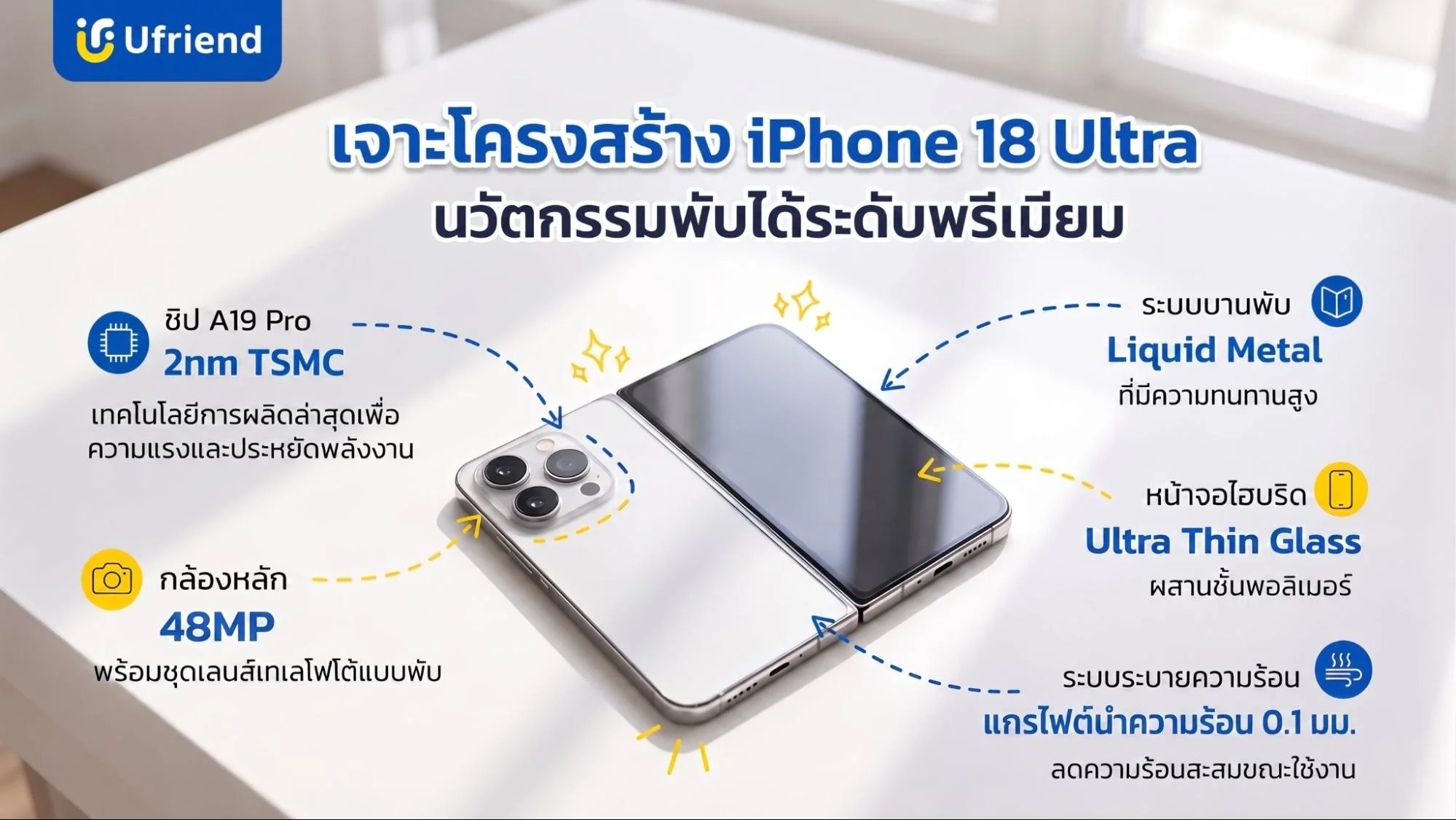 นวัตกรรมโครงสร้างและส่วนประกอบไอโฟนสิบแปดอัลตร้าแบบหน้าจอพับได้