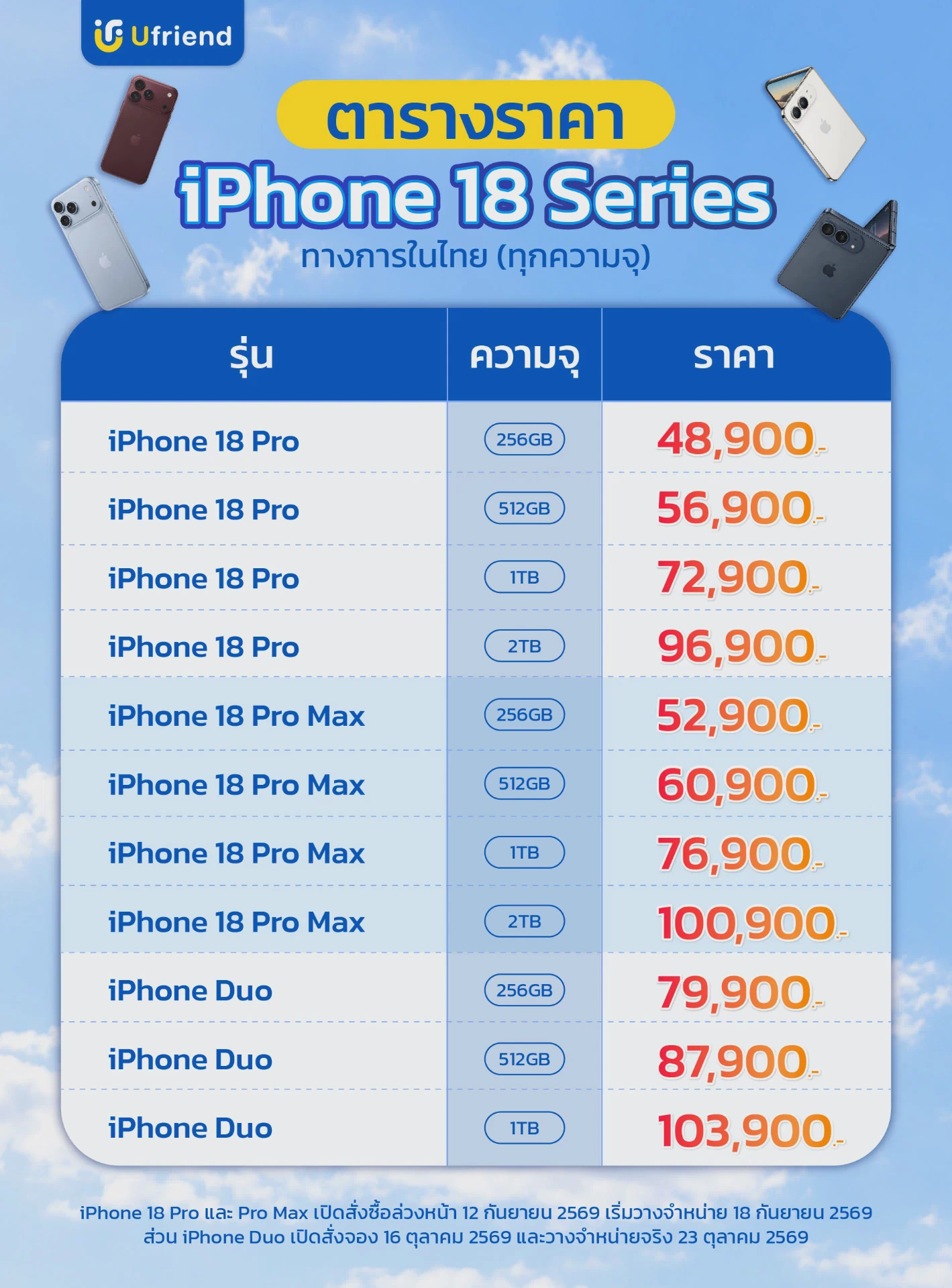 ตารางราคา iPhone 18 Series ทางการในไทย ทุกความจุ