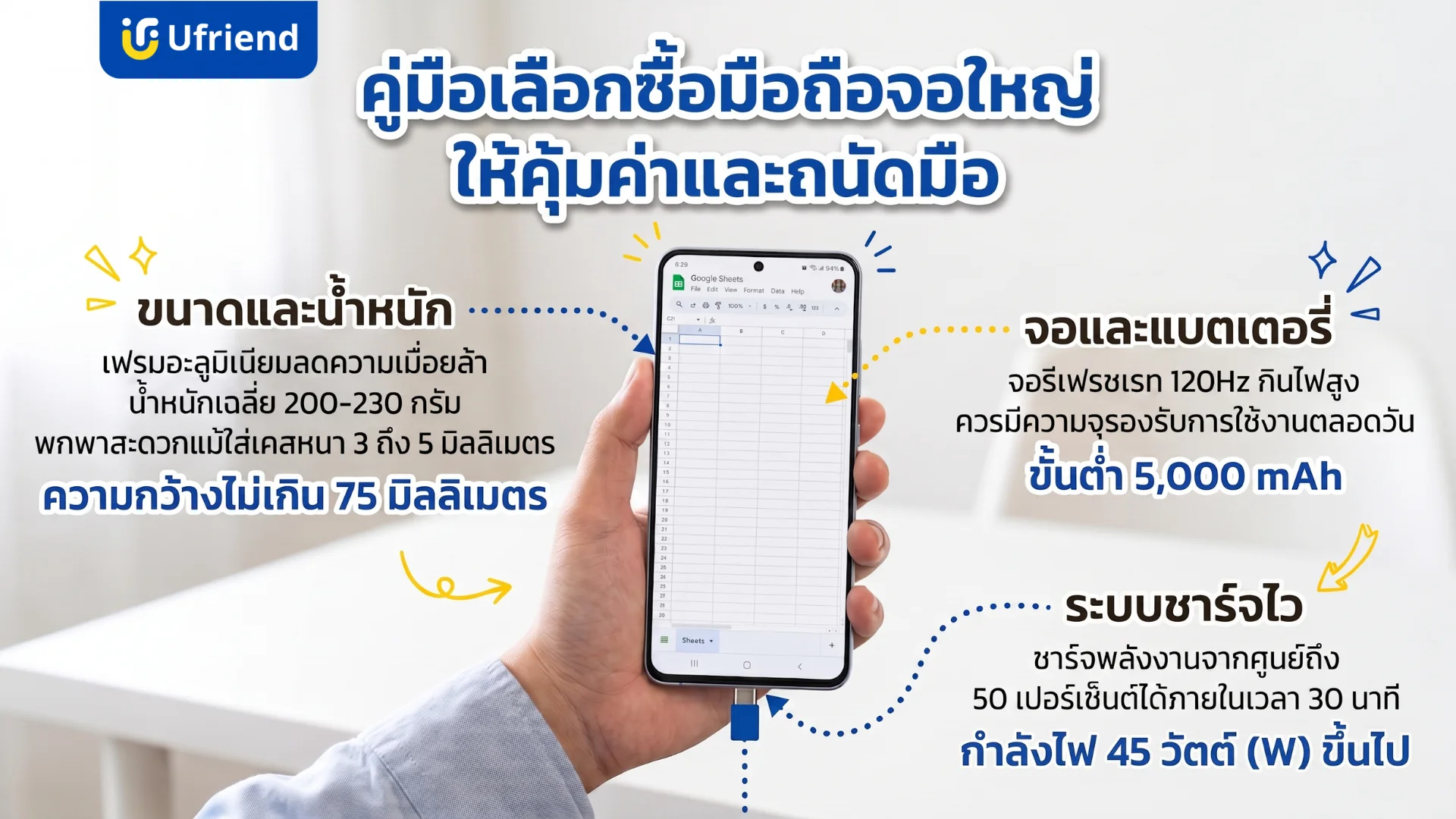 คู่มือเลือกซื้อมือถือหน้าจอใหญ่ให้คุ้มค่าและถนัดมือโดยพิจารณาจากคุณสมบัติด้านขนาดน้ำหนักหน้าจอแบตเตอรี่และระบบชาร์จไว