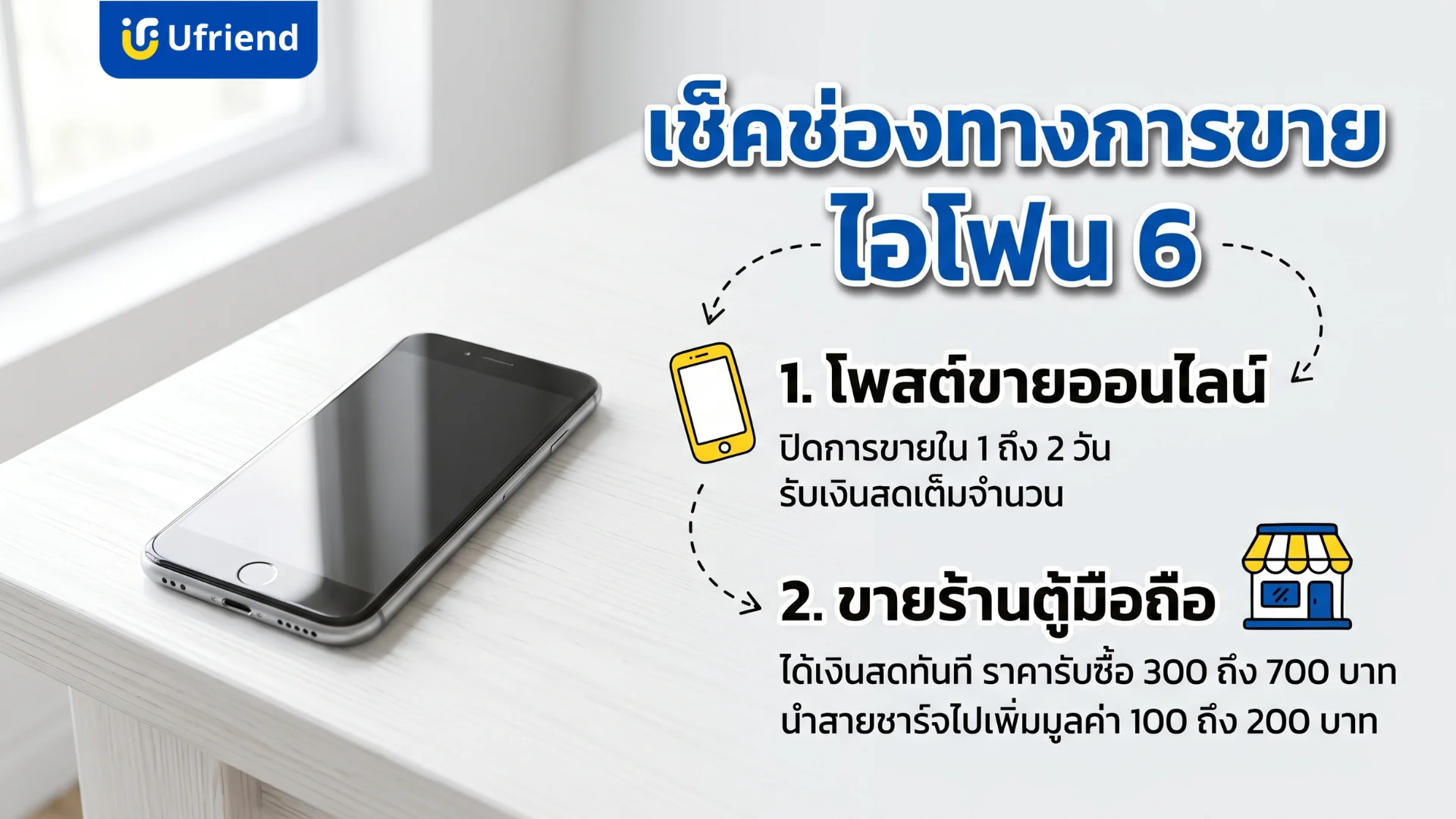 ช่องทางขายไอโฟนเจ็ดเพื่อให้ได้ราคาดีผ่านระบบออนไลน์และร้านตู้มือถือ