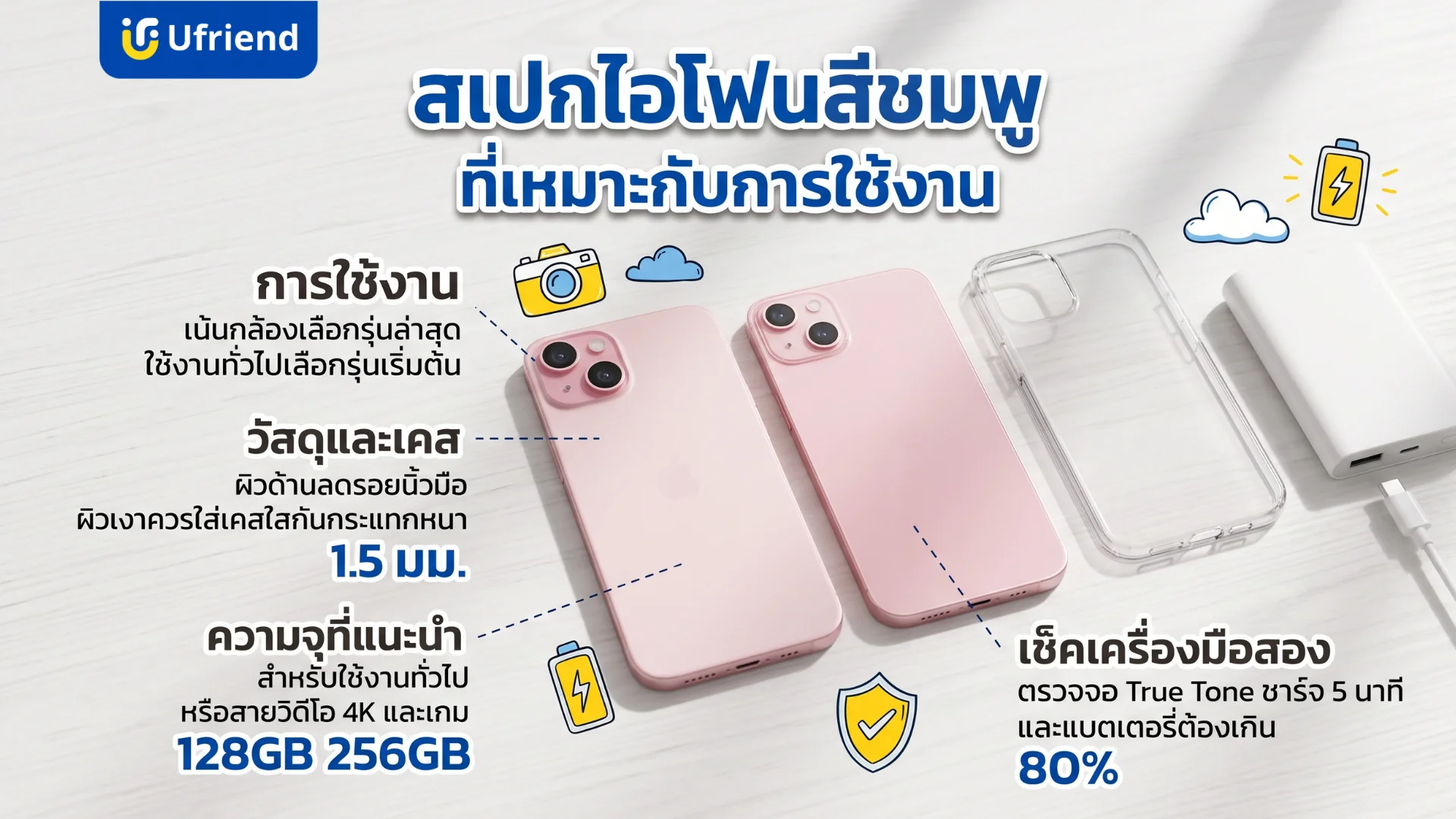 ไอโฟนสีชมพูรุ่นต่างๆและคำแนะนำในการเลือกซื้อให้เหมาะกับการใช้งาน
