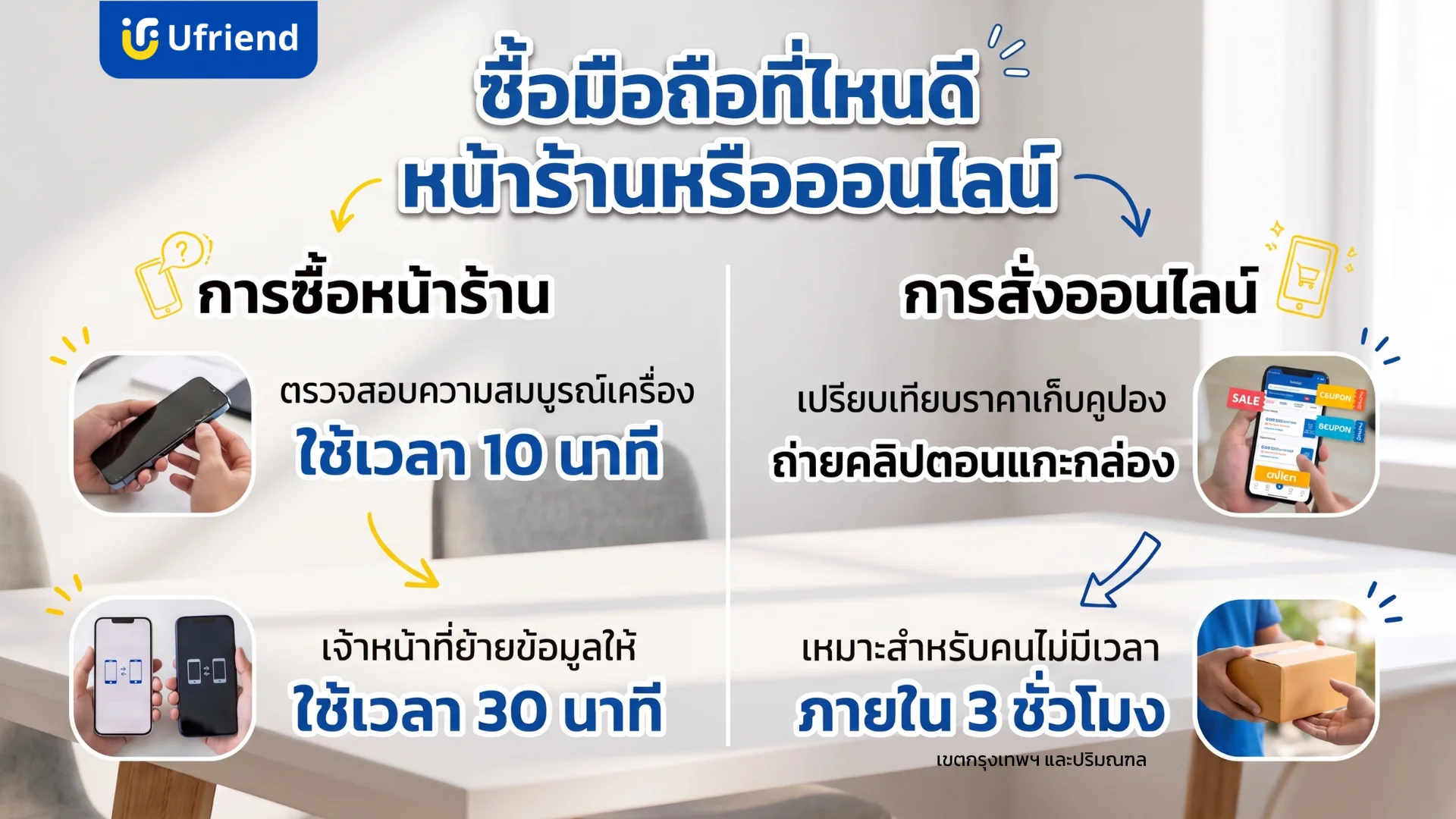 การเปรียบเทียบข้อดีระหว่างการเลือกซื้อโทรศัพท์มือถือที่หน้าร้านและการสั่งซื้อออนไลน์เพื่อความคุ้มค่า