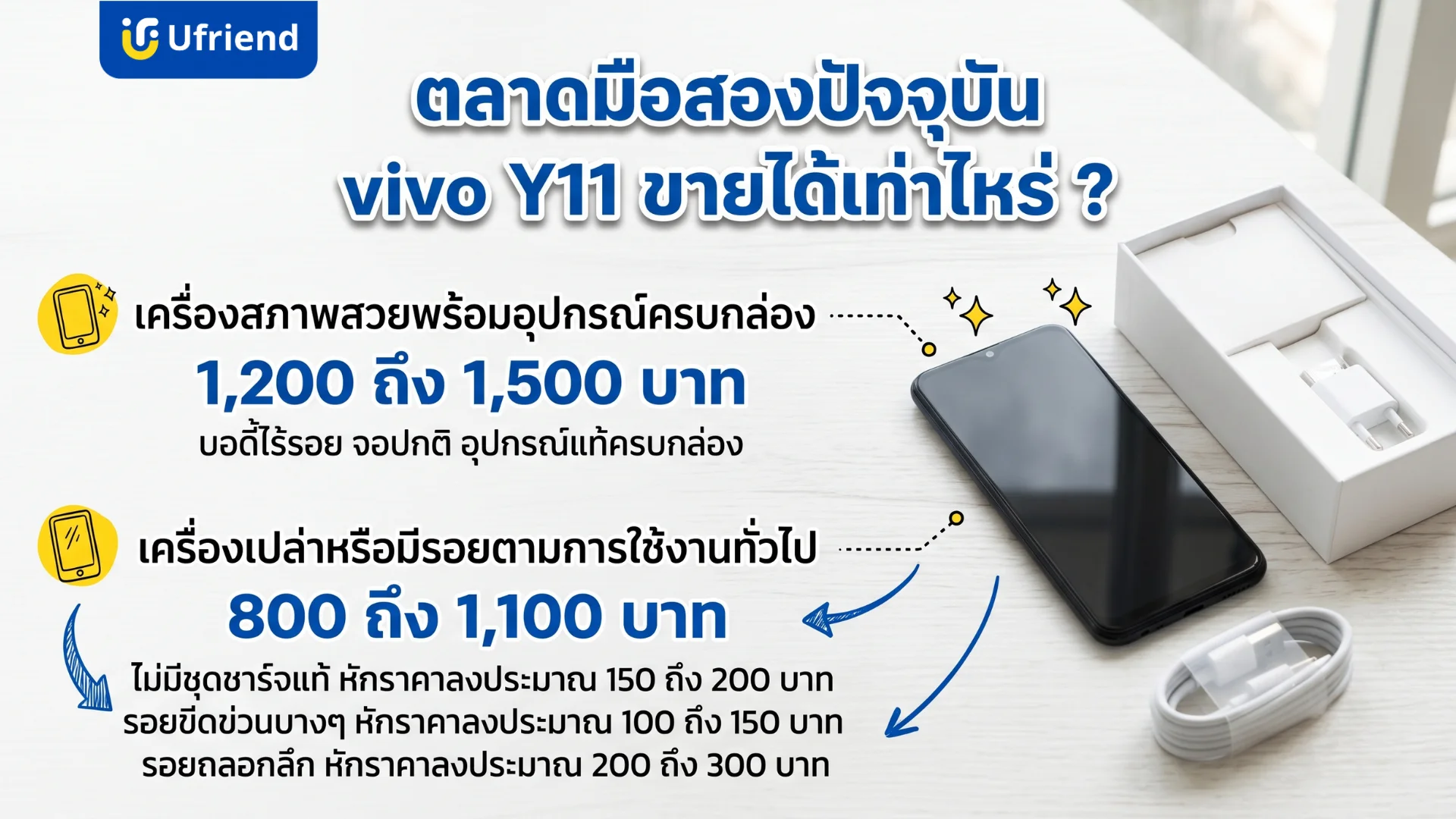 ราคาประเมินสำหรับขายโทรศัพท์วีโว่วายสิบเอ็ดสภาพดีและสภาพมือสองตามอุปกรณ์ที่มีให้