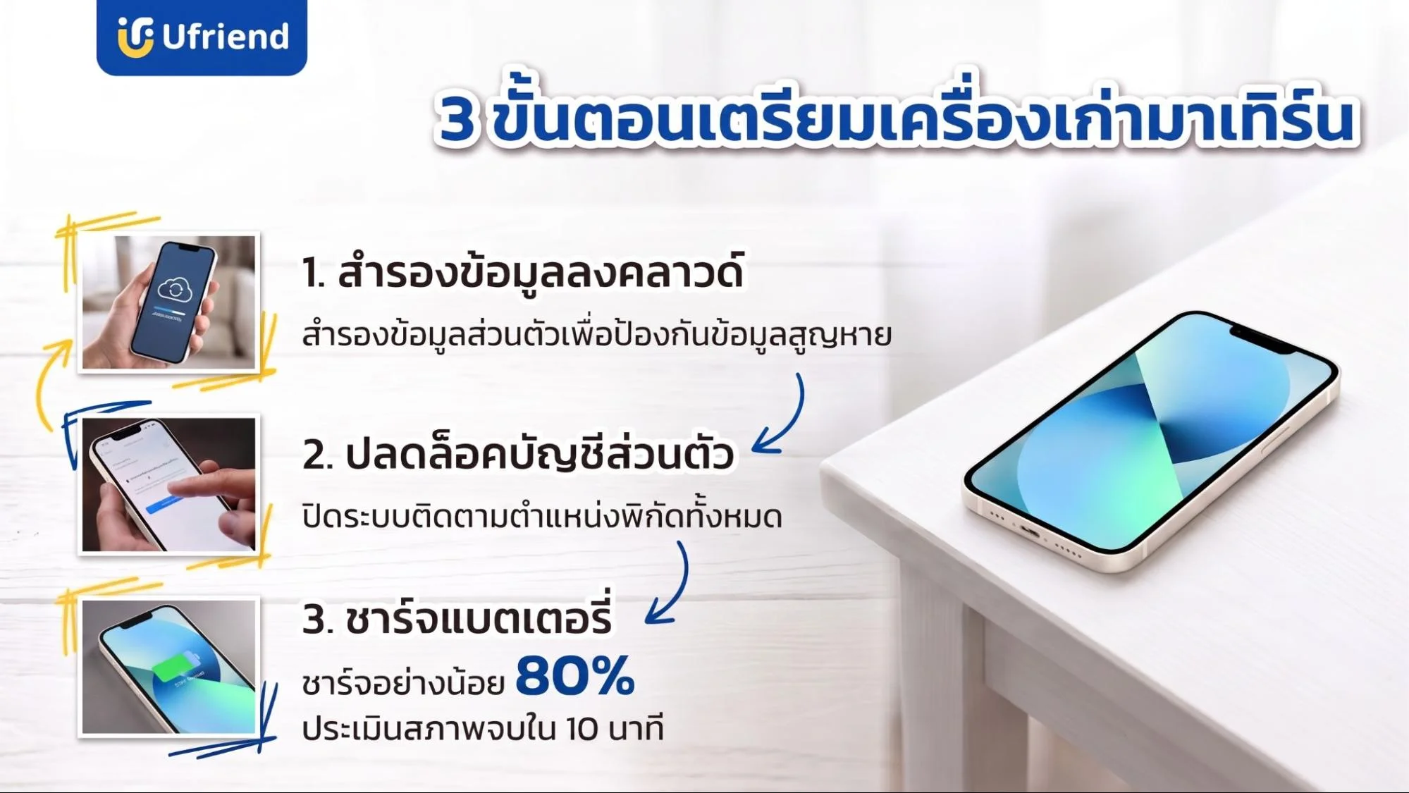 ขั้นตอนการเตรียมโทรศัพท์มือถือเครื่องเก่าเพื่อนำไปแลกซื้อเครื่องใหม่ราคาประหยัดโดยการสำรองข้อมูลและปลดล็อคบัญชีส่วนตัว