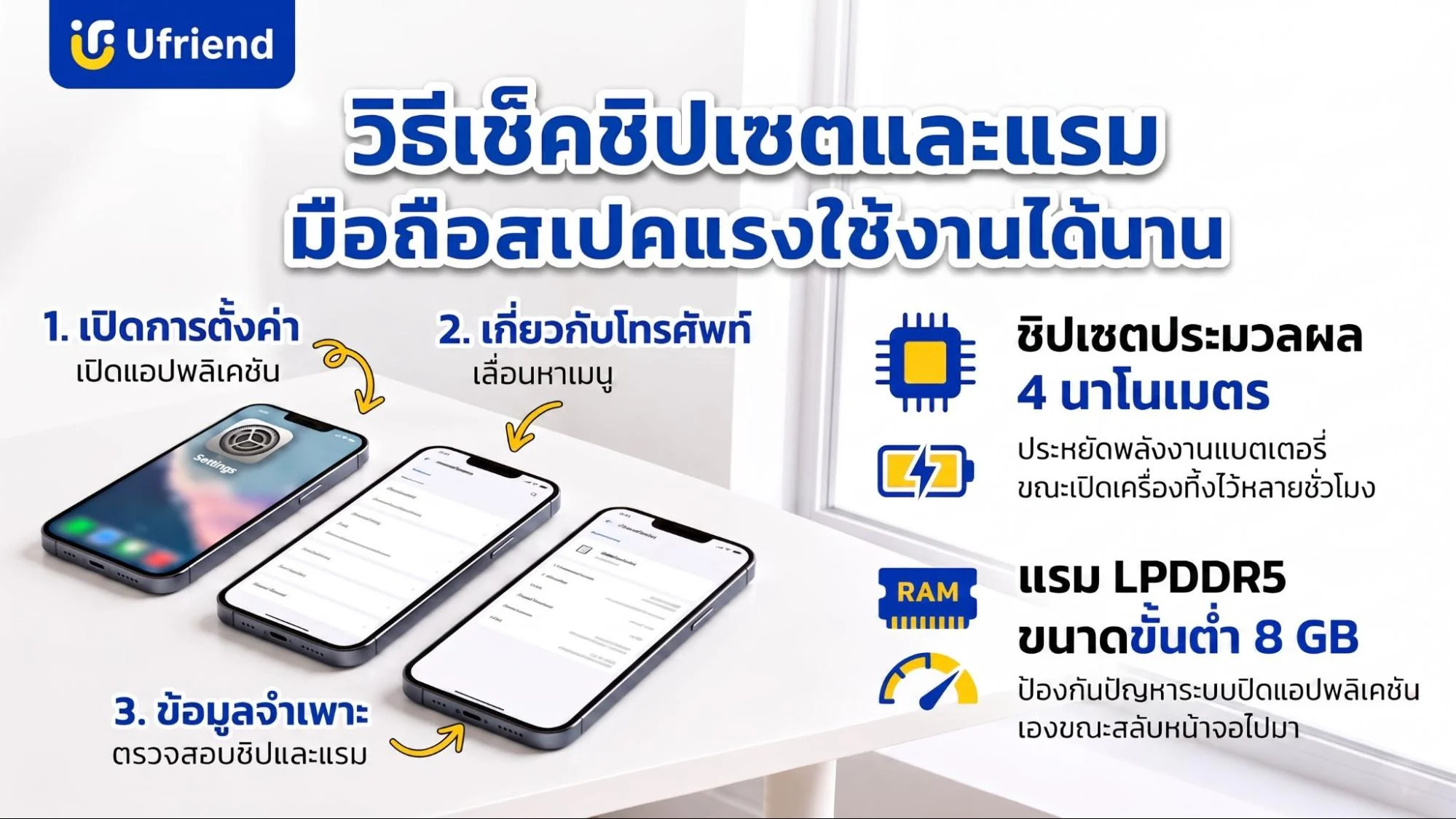 วิธีตรวจสอบข้อมูลชิปเซตและหน่วยความจำแรมในเมนูตั้งค่าสำหรับเลือกซื้อโทรศัพท์ Android รุ่นไหนดีสุด
