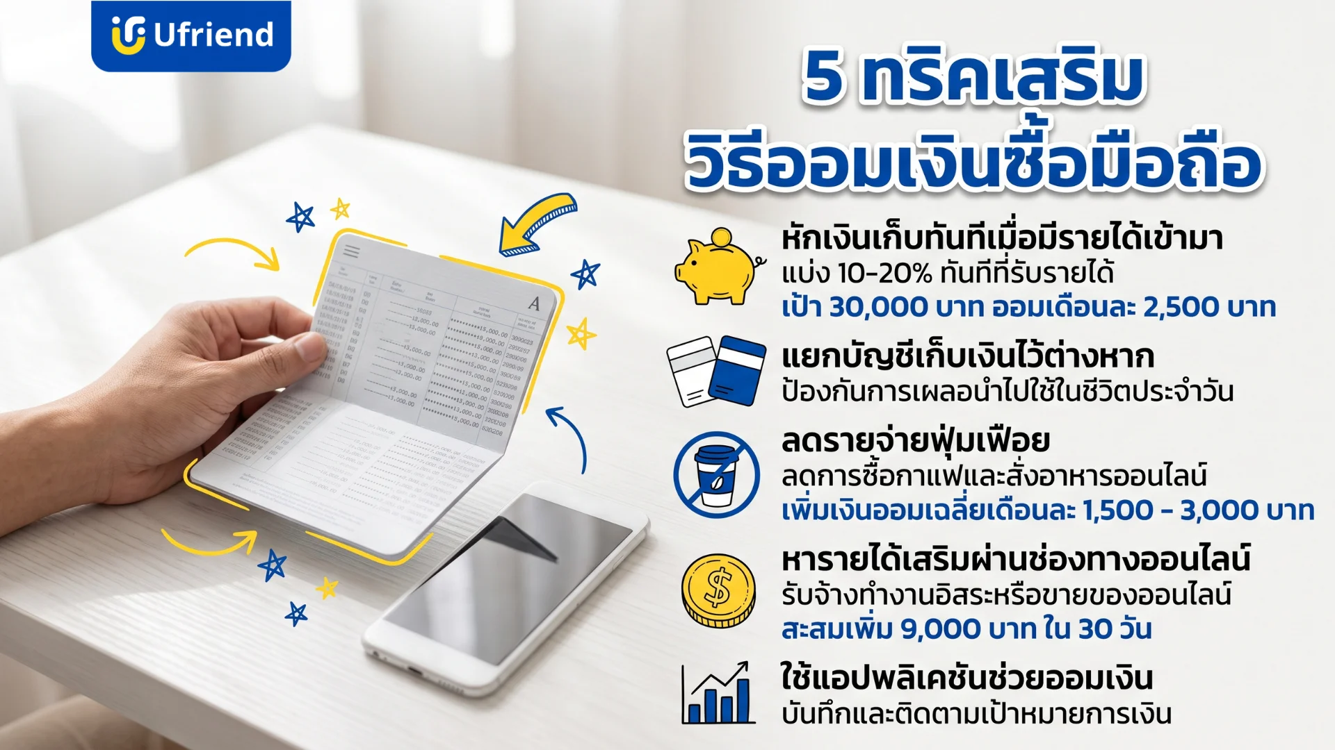 วิธีออมเงินซื้อมือถือด้วยการวางแผนจัดการรายได้และลดค่าใช้จ่ายเพื่อสะสมเงินซื้อสมาร์ทโฟน