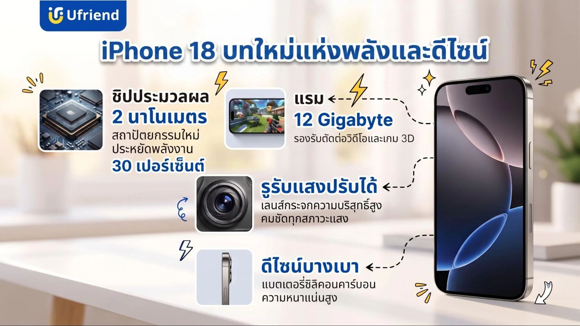 สเปกไอโฟนรุ่นสิบแปด ชิปประมวลผลเทคโนโลยีใหม่ แรมความจุสูง เลนส์กล้องปรับรูรับแสงได้ และตัวเครื่องดีไซน์บางเบา