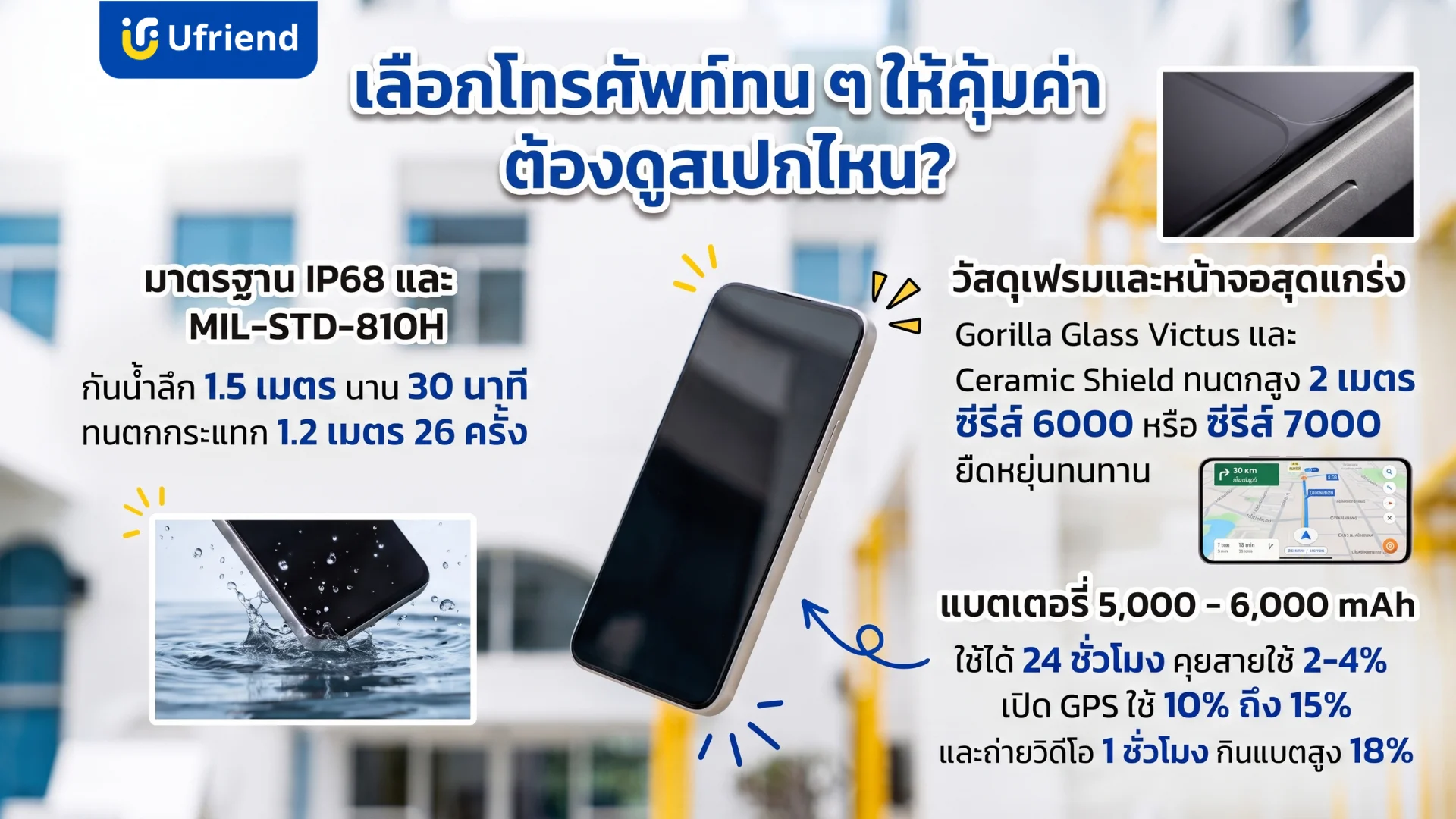 คำแนะนำการเลือกซื้อโทรศัพท์ทนทานที่มีมาตรฐานกันน้ำกันกระแทกและวัสดุหน้าจอแข็งแรงรวมถึงความจุแบตเตอรี่