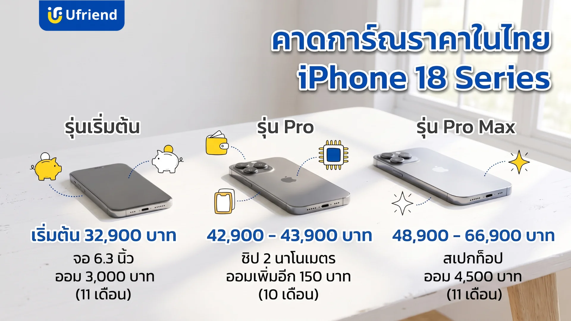 การคาดการณ์ราคาจำหน่ายไอโฟนรุ่นใหม่ในประเทศไทยพร้อมรายละเอียดสเปกเบื้องต้นและแผนการออมเงินสำหรับรุ่นต่างๆ
