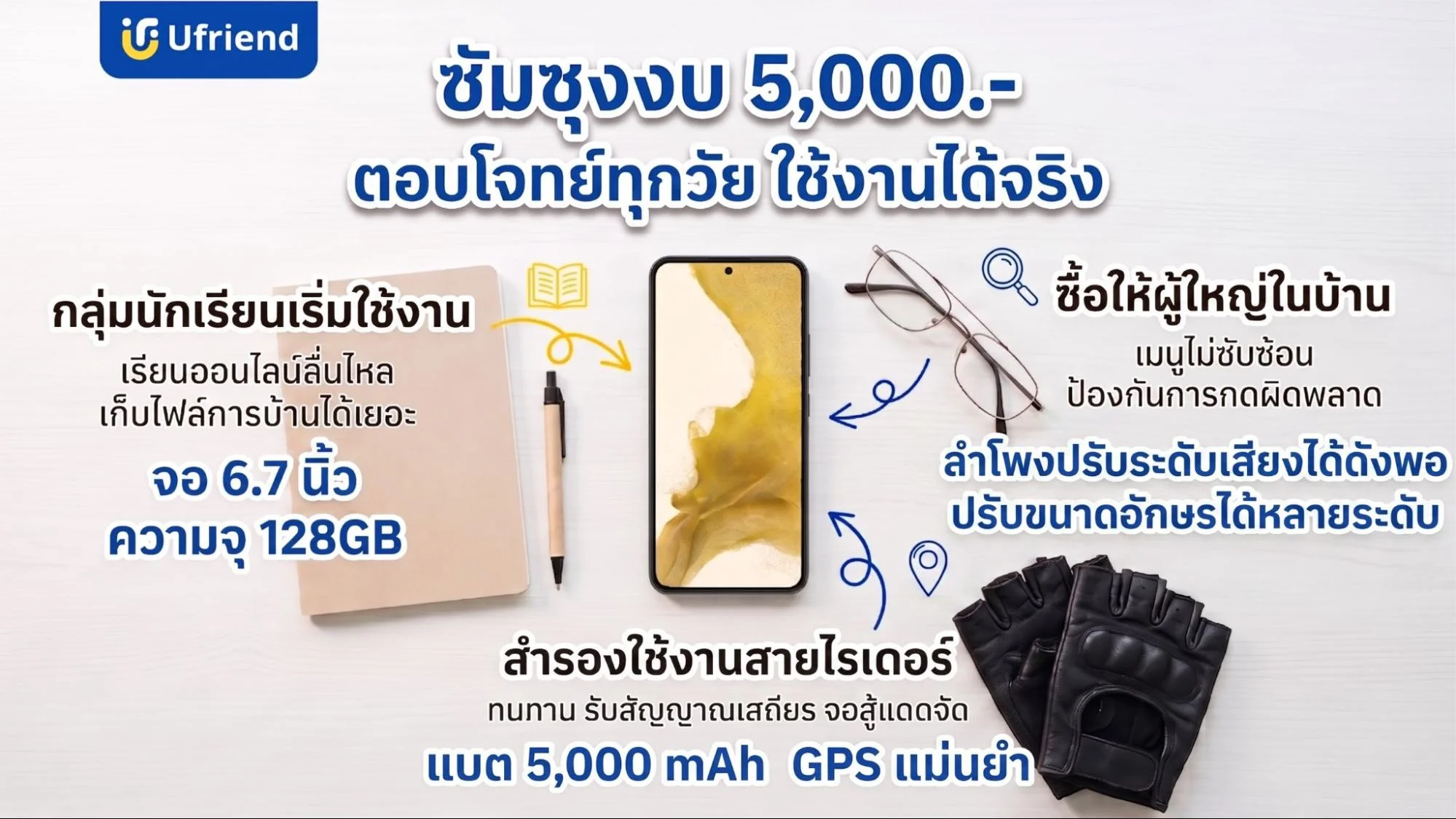 โทรศัพท์มือถือซัมซุงราคาประหยัดสำหรับนักเรียน ผู้สูงอายุ และไรเดอร์ ใช้งานลื่นไหล หน้าจอใหญ่ แบตเตอรี่อึด และระบบจีพีเอสแม่นยำ