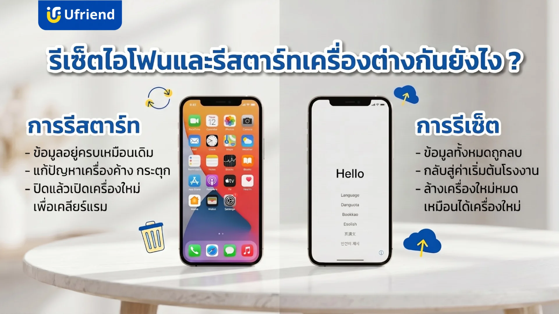 เปรียบเทียบความแตกต่างระหว่างวิธีรีเซ็ตไอโฟนและการรีสตาร์ทเครื่องสำหรับการจัดการข้อมูลและแก้ไขปัญหาการใช้งาน