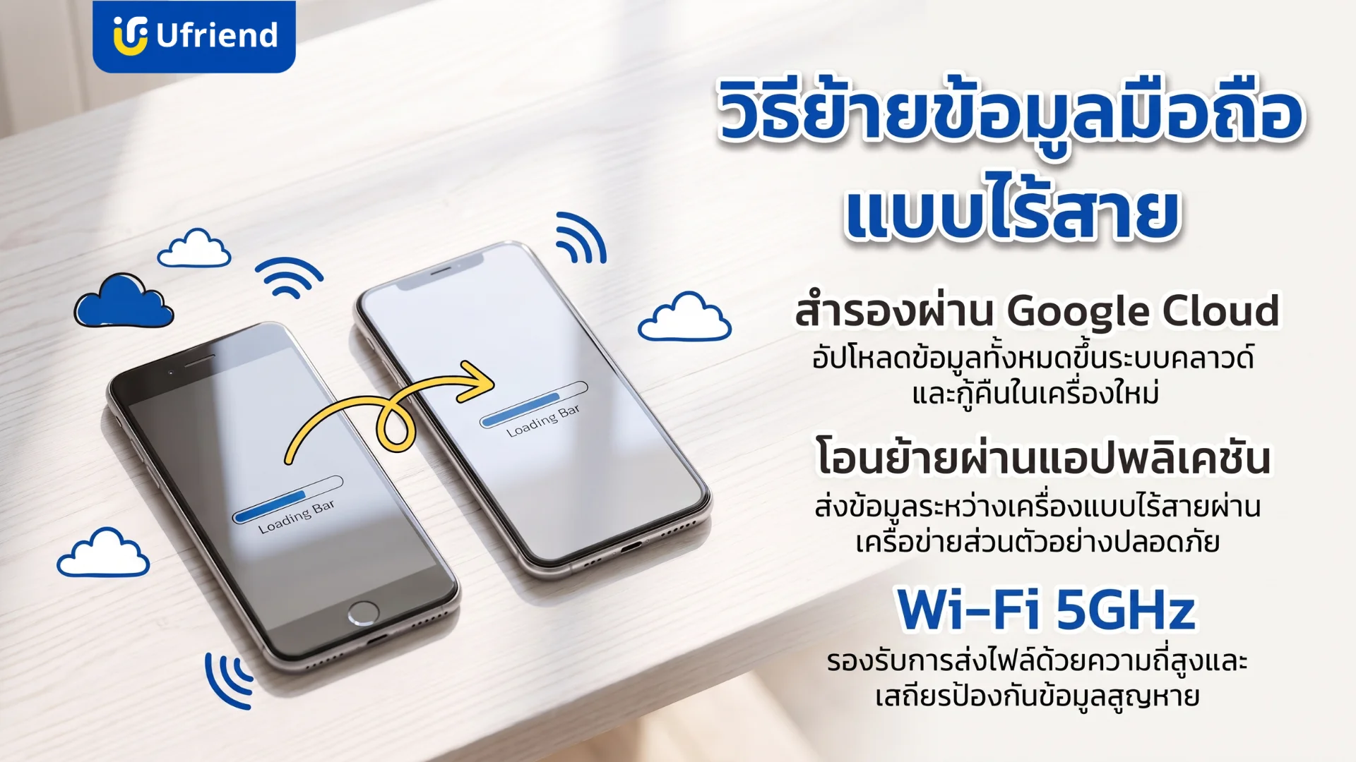 ขั้นตอนการย้ายข้อมูลจากมือถือเครื่องเก่าไปเครื่องใหม่ด้วยวิธีไร้สายผ่านระบบคลาวด์และแอปพลิเคชัน