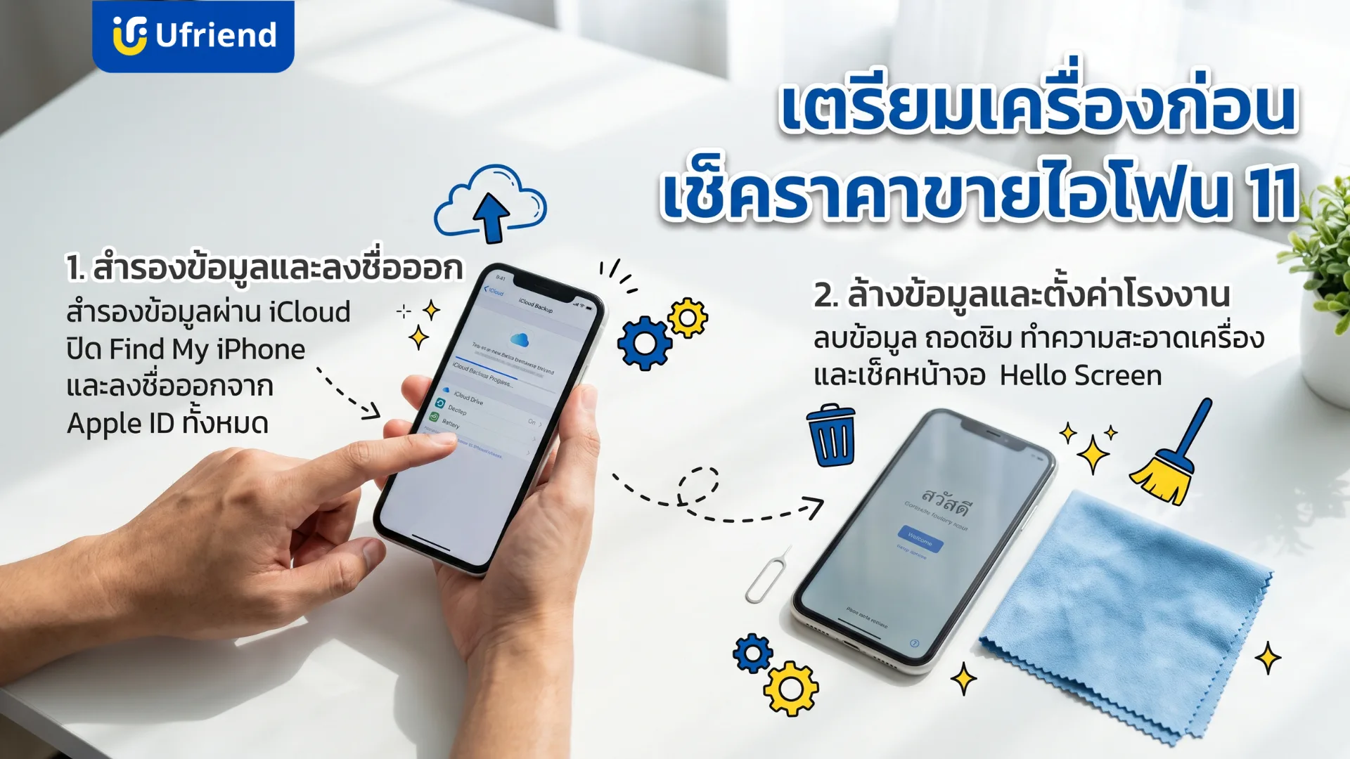 ขั้นตอนเตรียมไอโฟน 11 ก่อนขาย สำรองข้อมูลผ่าน iCloud ปิด Find My iPhone ลงชื่อออกจาก Apple ID แล้วล้างข้อมูล ถอดซิม และเช็คหน้าจอ Hello Screen