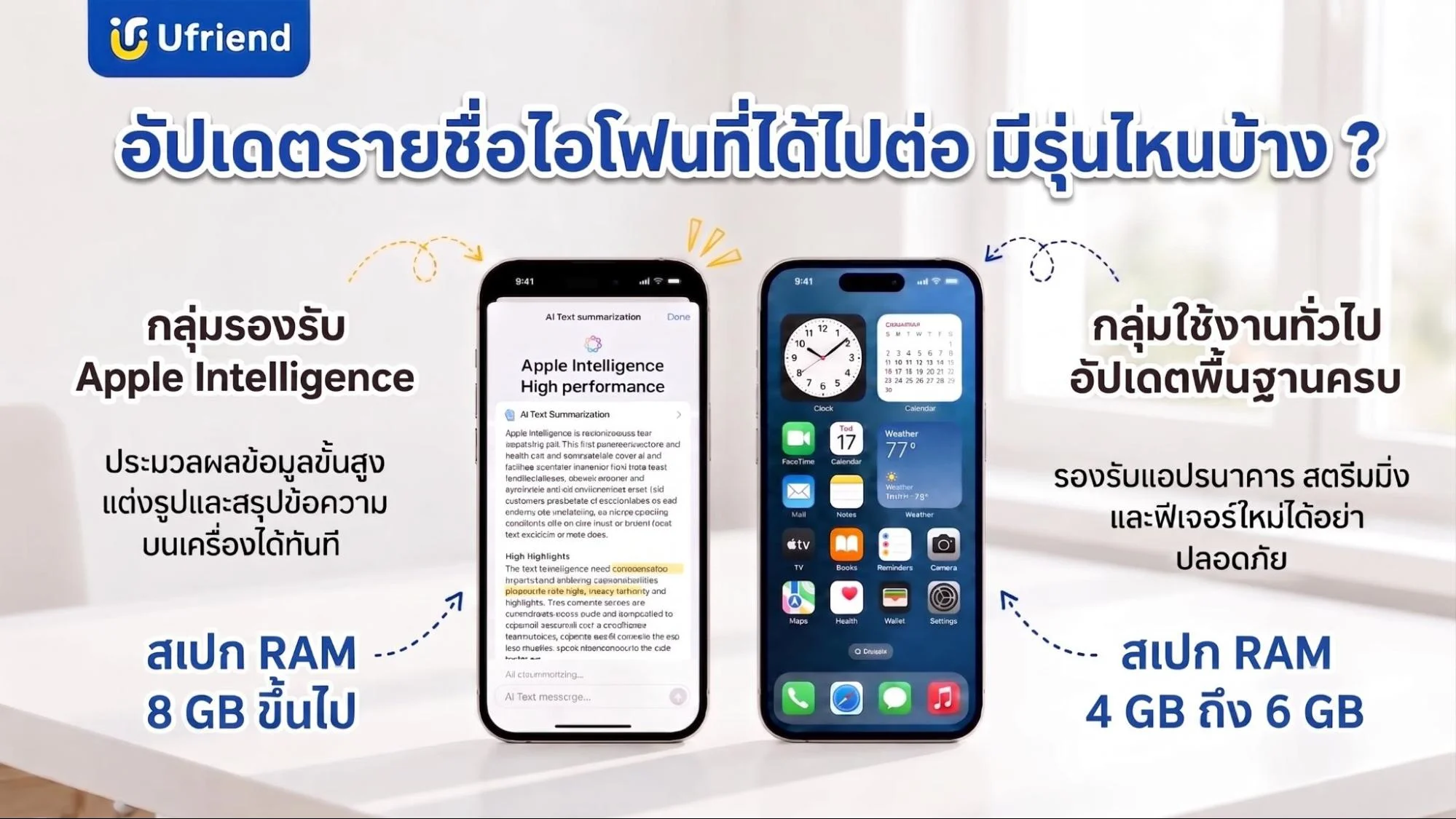 รายชื่อไอโฟนที่ได้ไปต่อในการอัปเดตระบบปฏิบัติการ แบ่งกลุ่มรุ่นที่รองรับแอปเปิลอินเทลลิเจนซ์และรุ่นที่ใช้งานทั่วไป