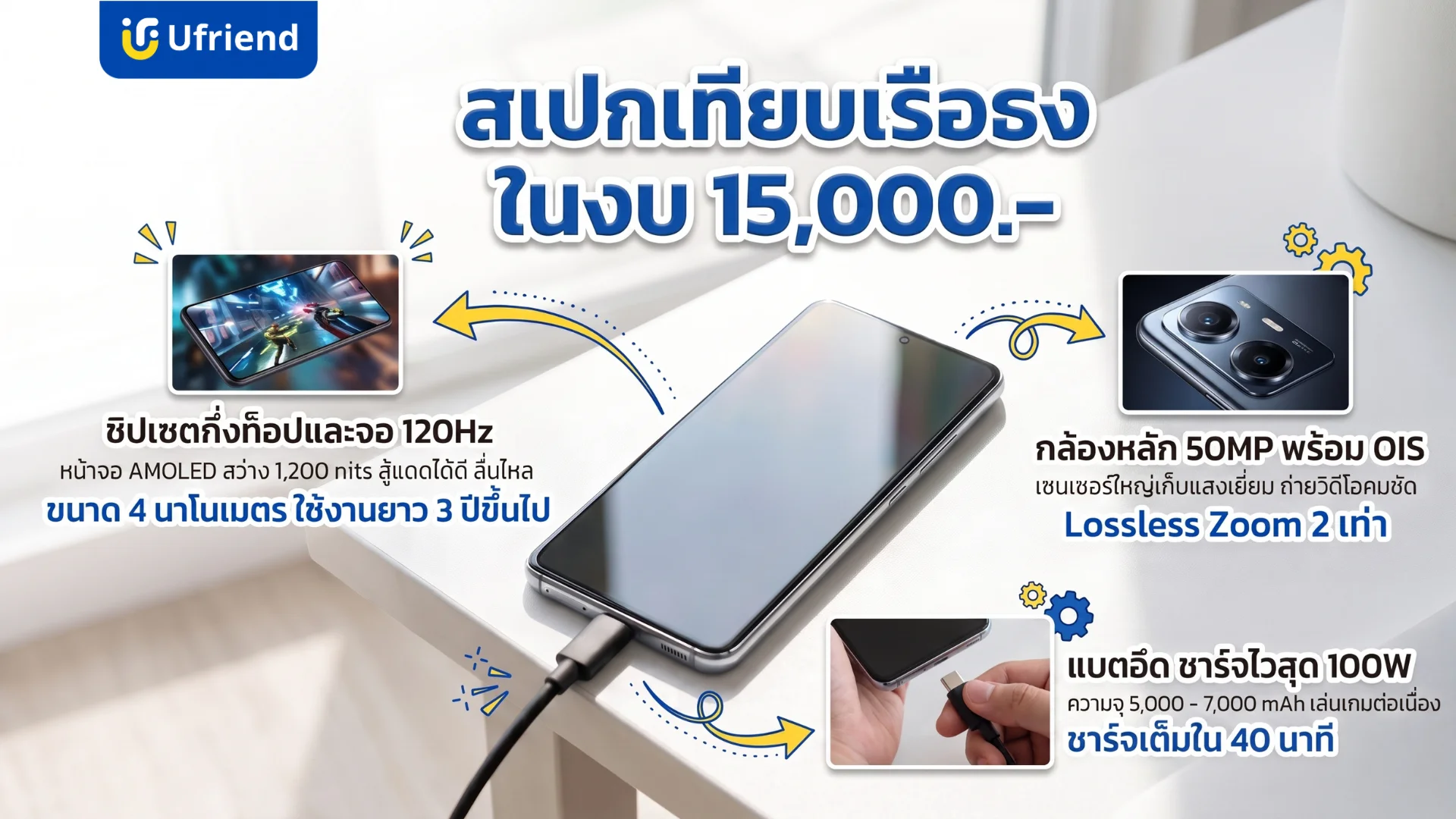 สมาร์ทโฟนสเปกแรงราคาสุดคุ้มหน้าจอแสดงผลไหลลื่นพร้อมระบบชาร์จไวและกล้องถ่ายรูปคมชัด