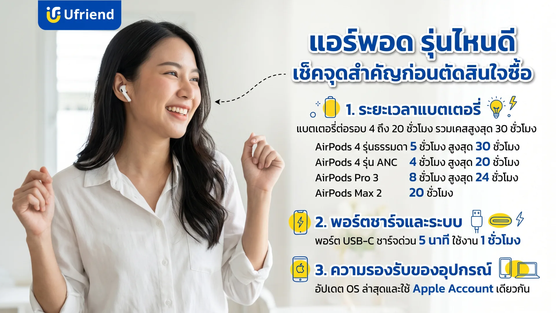 เช็คจุดสำคัญก่อนซื้อแอร์พอด แบตเตอรี่ต่อรอบ 4 ถึง 20 ชั่วโมง รวมเคสสูงสุด 30 ชั่วโมง พอร์ต USB-C ชาร์จ 5 นาทีใช้งานได้ 1 ชั่วโมง และอัปเดตระบบกับใช้ Apple Account เดียวกัน